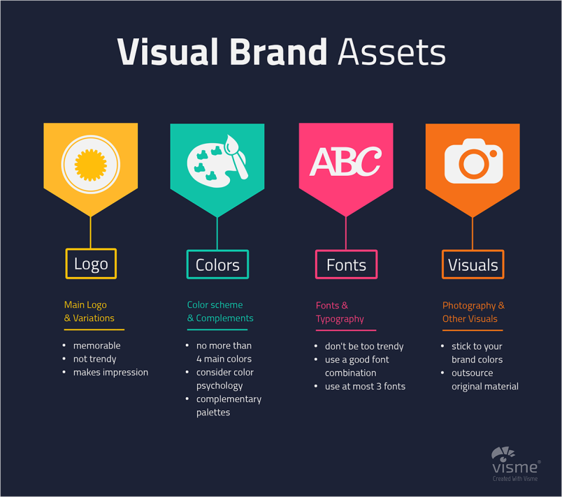 What is brand visual identity? 